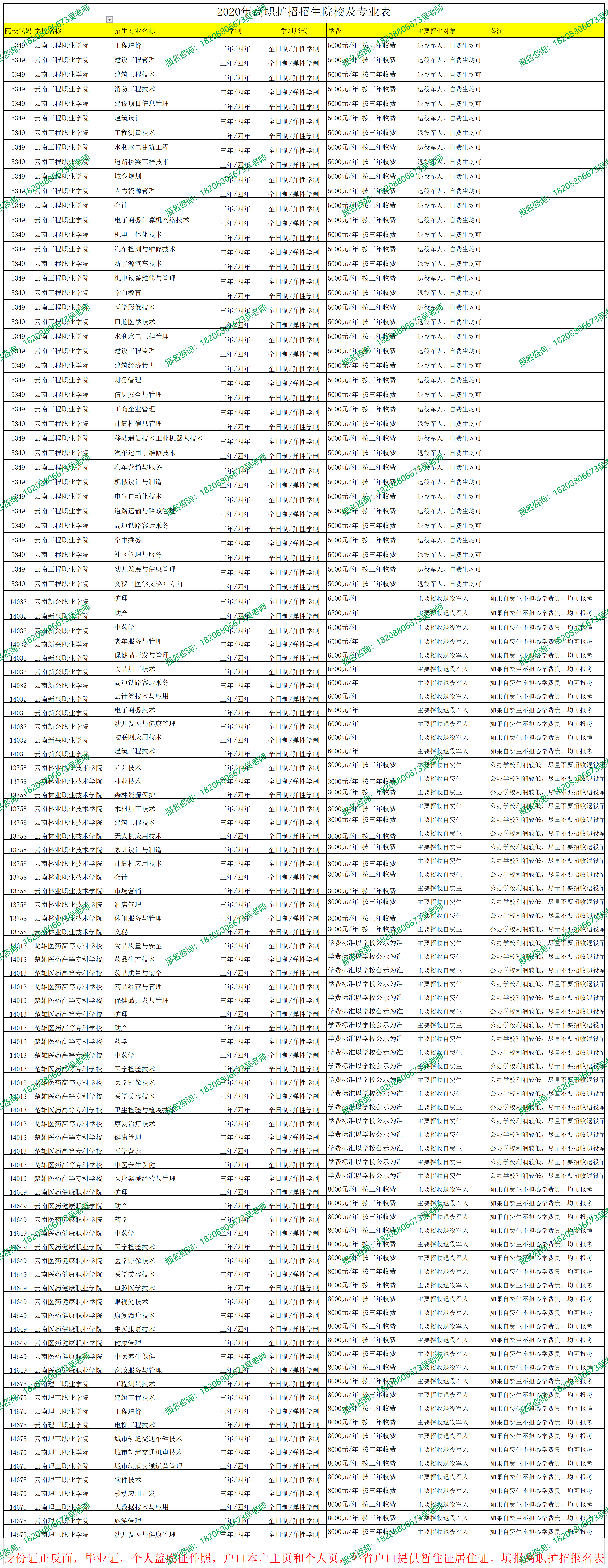 2020年高职扩招院校及专业汇总.png